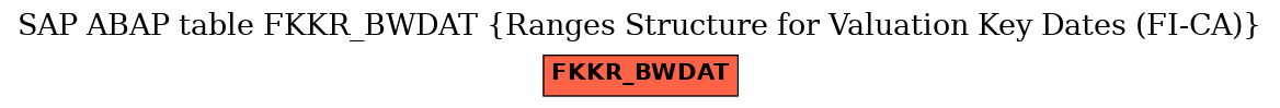 E-R Diagram for table FKKR_BWDAT (Ranges Structure for Valuation Key Dates (FI-CA))