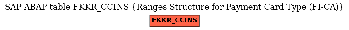 E-R Diagram for table FKKR_CCINS (Ranges Structure for Payment Card Type (FI-CA))