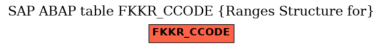 E-R Diagram for table FKKR_CCODE (Ranges Structure for)