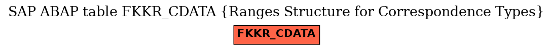 E-R Diagram for table FKKR_CDATA (Ranges Structure for Correspondence Types)