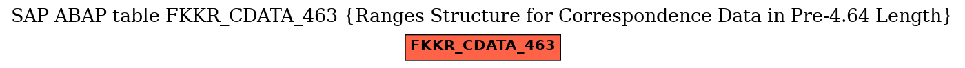 E-R Diagram for table FKKR_CDATA_463 (Ranges Structure for Correspondence Data in Pre-4.64 Length)