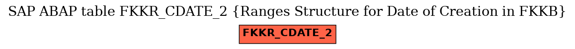 E-R Diagram for table FKKR_CDATE_2 (Ranges Structure for Date of Creation in FKKB)