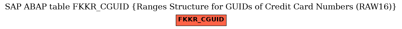 E-R Diagram for table FKKR_CGUID (Ranges Structure for GUIDs of Credit Card Numbers (RAW16))