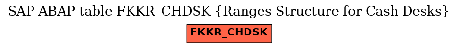 E-R Diagram for table FKKR_CHDSK (Ranges Structure for Cash Desks)