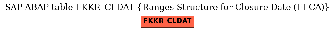 E-R Diagram for table FKKR_CLDAT (Ranges Structure for Closure Date (FI-CA))