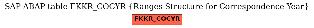 E-R Diagram for table FKKR_COCYR (Ranges Structure for Correspondence Year)
