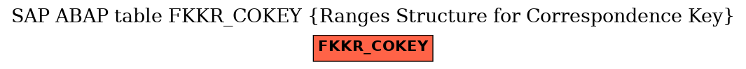 E-R Diagram for table FKKR_COKEY (Ranges Structure for Correspondence Key)