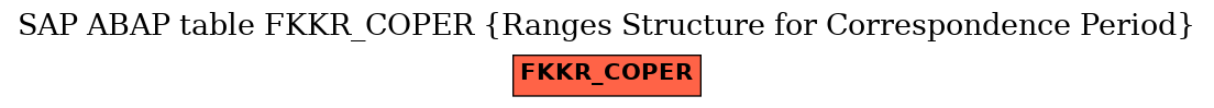 E-R Diagram for table FKKR_COPER (Ranges Structure for Correspondence Period)