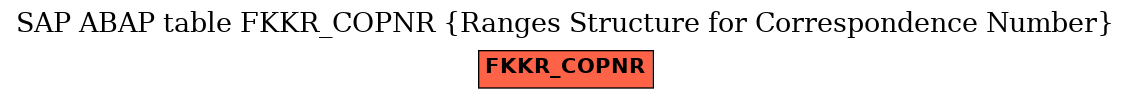 E-R Diagram for table FKKR_COPNR (Ranges Structure for Correspondence Number)