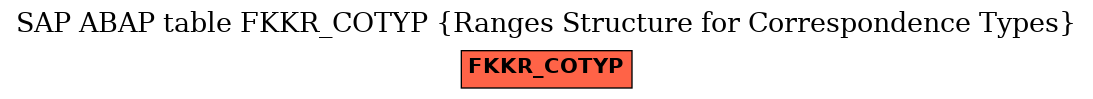 E-R Diagram for table FKKR_COTYP (Ranges Structure for Correspondence Types)