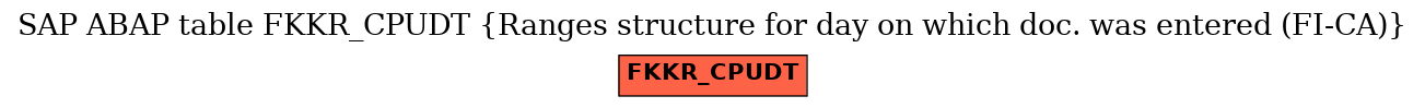 E-R Diagram for table FKKR_CPUDT (Ranges structure for day on which doc. was entered (FI-CA))