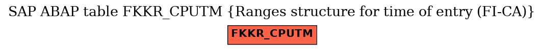 E-R Diagram for table FKKR_CPUTM (Ranges structure for time of entry (FI-CA))