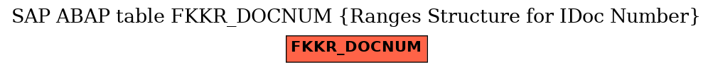 E-R Diagram for table FKKR_DOCNUM (Ranges Structure for IDoc Number)