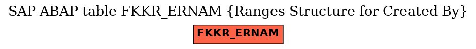 E-R Diagram for table FKKR_ERNAM (Ranges Structure for Created By)