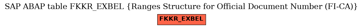 E-R Diagram for table FKKR_EXBEL (Ranges Structure for Official Document Number (FI-CA))