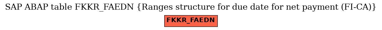 E-R Diagram for table FKKR_FAEDN (Ranges structure for due date for net payment (FI-CA))