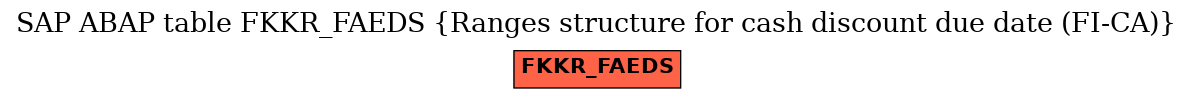 E-R Diagram for table FKKR_FAEDS (Ranges structure for cash discount due date (FI-CA))