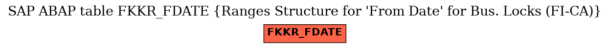 E-R Diagram for table FKKR_FDATE (Ranges Structure for 'From Date' for Bus. Locks (FI-CA))