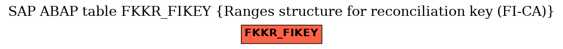 E-R Diagram for table FKKR_FIKEY (Ranges structure for reconciliation key (FI-CA))