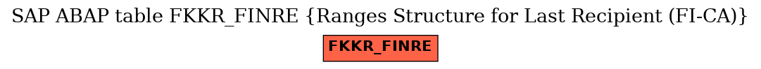 E-R Diagram for table FKKR_FINRE (Ranges Structure for Last Recipient (FI-CA))