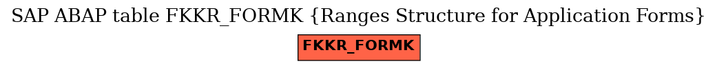 E-R Diagram for table FKKR_FORMK (Ranges Structure for Application Forms)