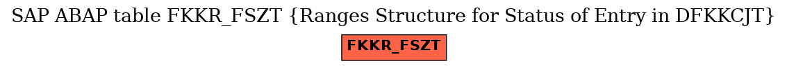 E-R Diagram for table FKKR_FSZT (Ranges Structure for Status of Entry in DFKKCJT)