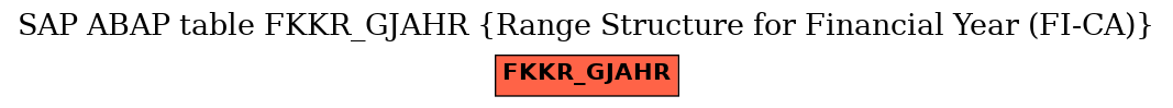 E-R Diagram for table FKKR_GJAHR (Range Structure for Financial Year (FI-CA))