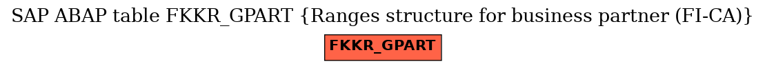 E-R Diagram for table FKKR_GPART (Ranges structure for business partner (FI-CA))