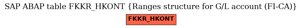 E-R Diagram for table FKKR_HKONT (Ranges structure for G/L account (FI-CA))