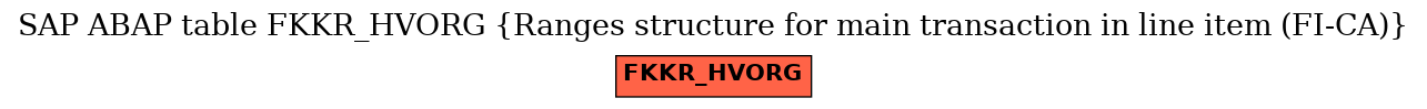 E-R Diagram for table FKKR_HVORG (Ranges structure for main transaction in line item (FI-CA))