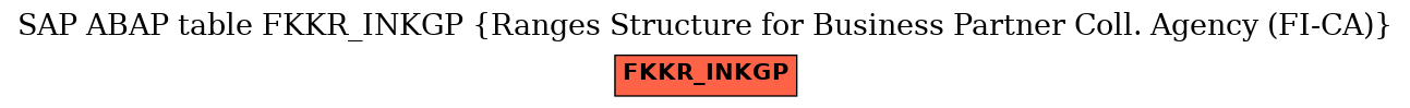 E-R Diagram for table FKKR_INKGP (Ranges Structure for Business Partner Coll. Agency (FI-CA))