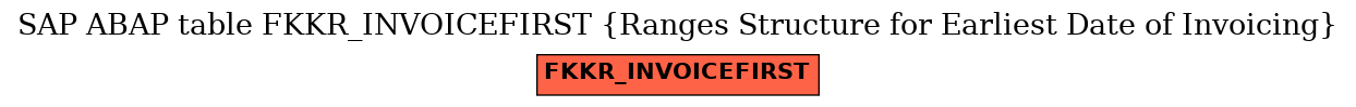 E-R Diagram for table FKKR_INVOICEFIRST (Ranges Structure for Earliest Date of Invoicing)