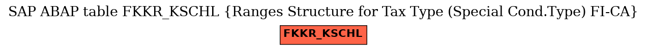 E-R Diagram for table FKKR_KSCHL (Ranges Structure for Tax Type (Special Cond.Type) FI-CA)