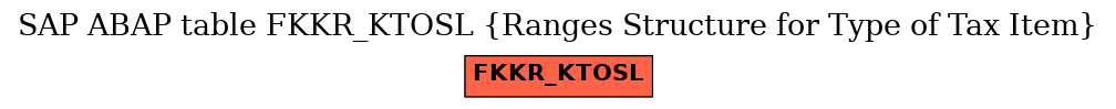 E-R Diagram for table FKKR_KTOSL (Ranges Structure for Type of Tax Item)