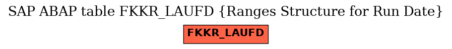 E-R Diagram for table FKKR_LAUFD (Ranges Structure for Run Date)