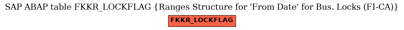 E-R Diagram for table FKKR_LOCKFLAG (Ranges Structure for 'From Date' for Bus. Locks (FI-CA))