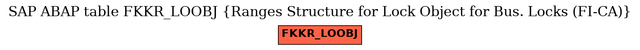 E-R Diagram for table FKKR_LOOBJ (Ranges Structure for Lock Object for Bus. Locks (FI-CA))