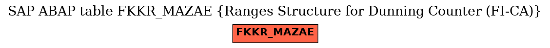 E-R Diagram for table FKKR_MAZAE (Ranges Structure for Dunning Counter (FI-CA))