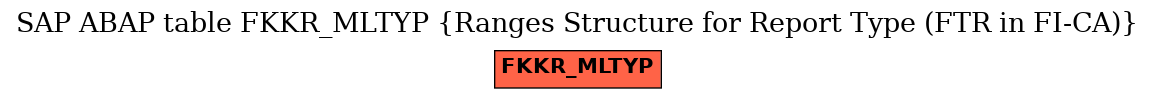 E-R Diagram for table FKKR_MLTYP (Ranges Structure for Report Type (FTR in FI-CA))