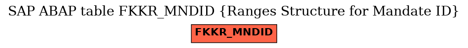 E-R Diagram for table FKKR_MNDID (Ranges Structure for Mandate ID)