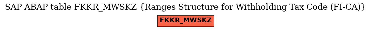 E-R Diagram for table FKKR_MWSKZ (Ranges Structure for Withholding Tax Code (FI-CA))