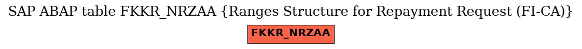 E-R Diagram for table FKKR_NRZAA (Ranges Structure for Repayment Request (FI-CA))