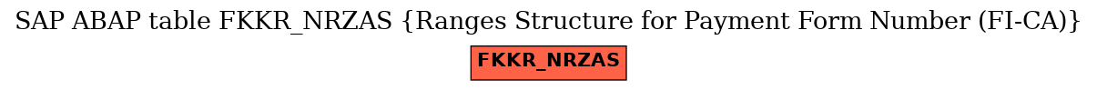 E-R Diagram for table FKKR_NRZAS (Ranges Structure for Payment Form Number (FI-CA))