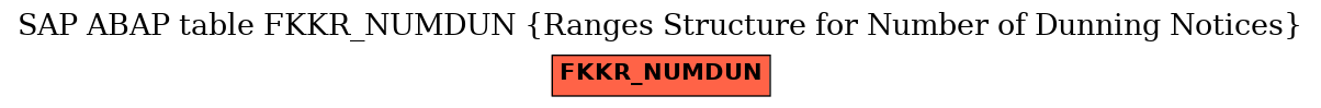 E-R Diagram for table FKKR_NUMDUN (Ranges Structure for Number of Dunning Notices)