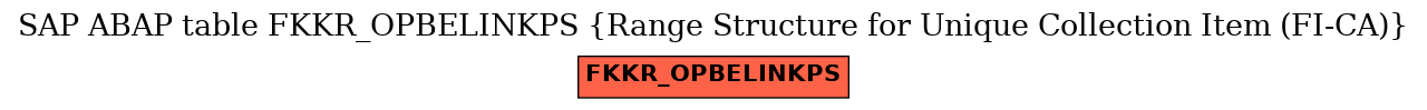 E-R Diagram for table FKKR_OPBELINKPS (Range Structure for Unique Collection Item (FI-CA))