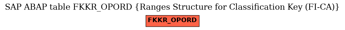 E-R Diagram for table FKKR_OPORD (Ranges Structure for Classification Key (FI-CA))