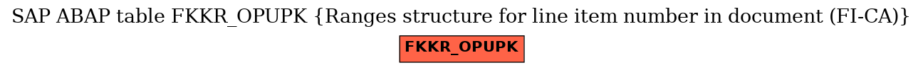 E-R Diagram for table FKKR_OPUPK (Ranges structure for line item number in document (FI-CA))