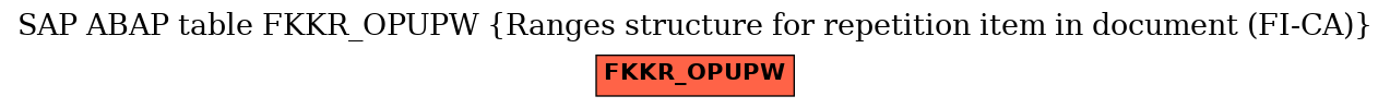 E-R Diagram for table FKKR_OPUPW (Ranges structure for repetition item in document (FI-CA))