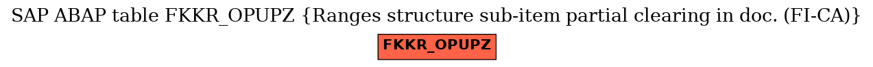 E-R Diagram for table FKKR_OPUPZ (Ranges structure sub-item partial clearing in doc. (FI-CA))