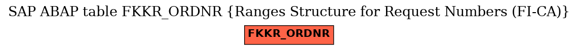 E-R Diagram for table FKKR_ORDNR (Ranges Structure for Request Numbers (FI-CA))